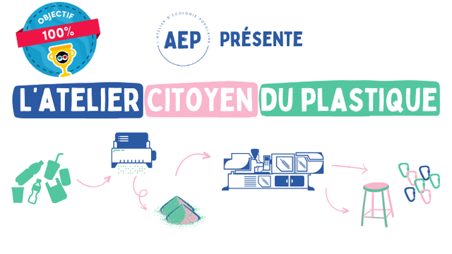 Cover image of the project Prolongations ! L'atelier citoyen du plastique
