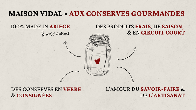 Cover image of the project Maison Vidal • Aux conserves gourmandes