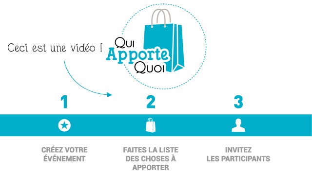 Video presentation of the project