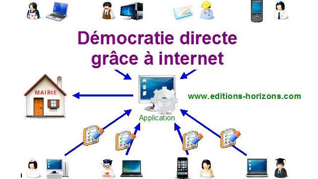 Image de couverture de la collecte La démocratie directe avec internet