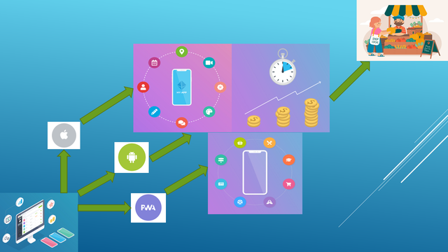Cover image of the project Une application mobile pour tous