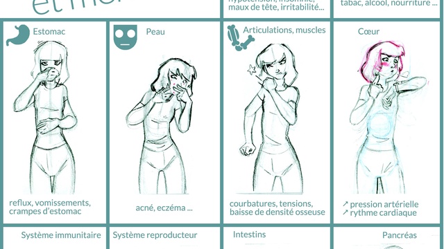 Image de couverture de la collecte "Pour en savoir plus sur... le stress"