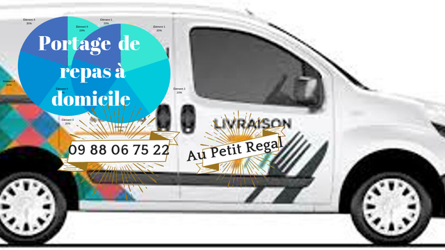 Cover image of the project Portage de repas pour personnes âgées
