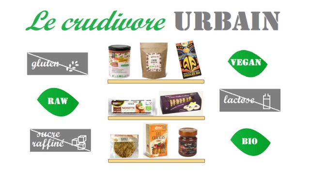Image de couverture de la collecte Le crudivore URBAIN