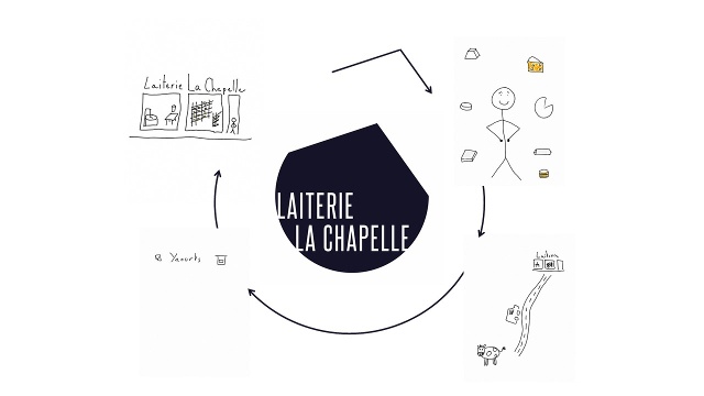 Video presentation of the project