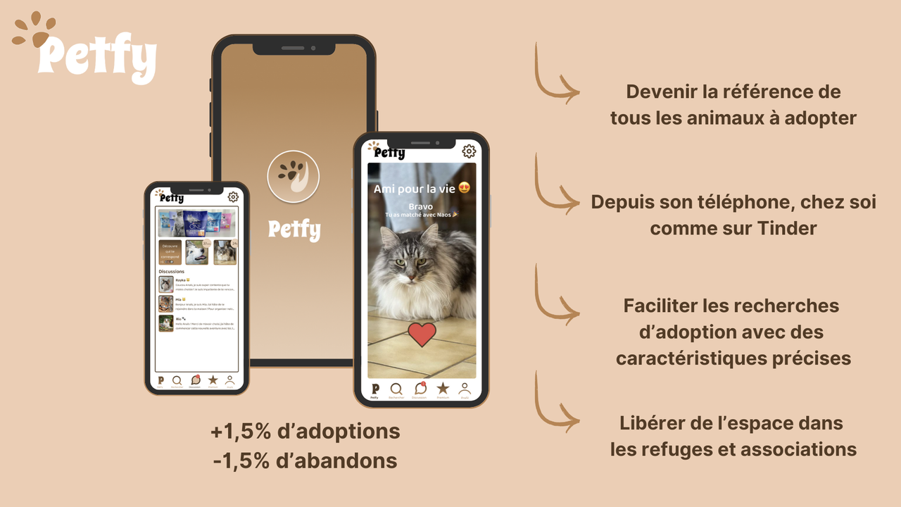 Petfy : l application qui réinvente l adoption animale Ulule