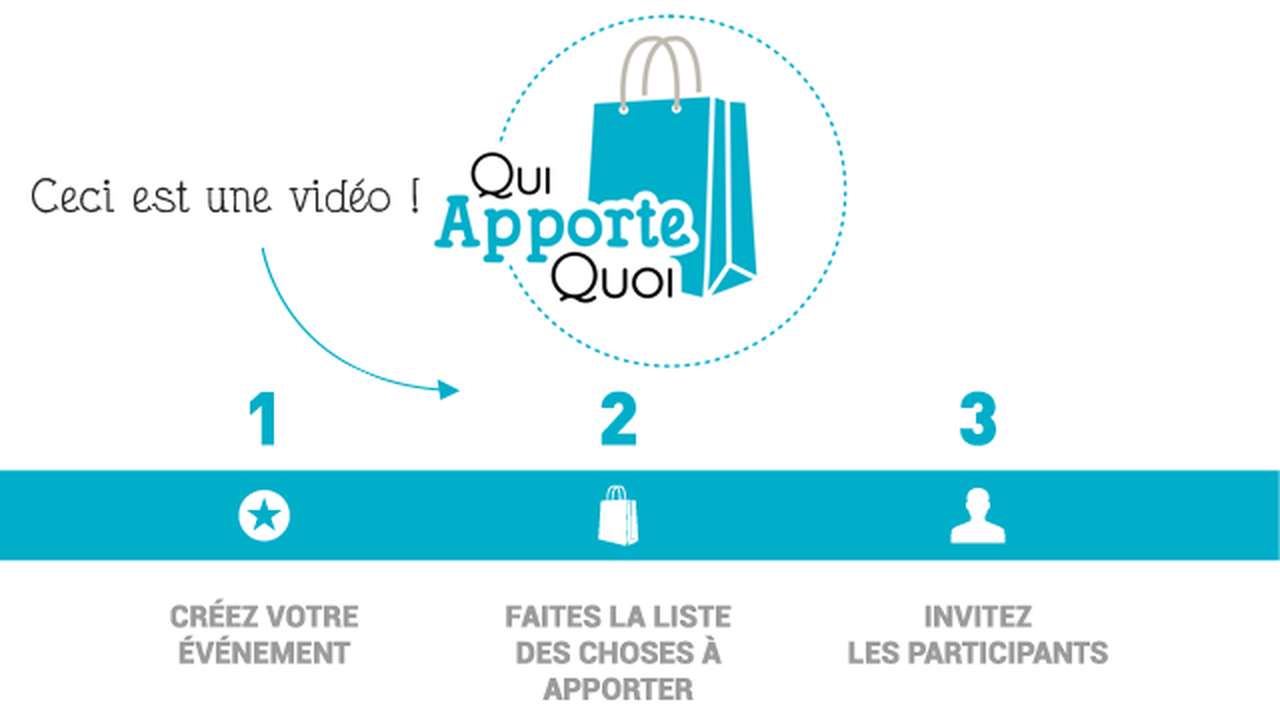 Qui Apporte Quoi