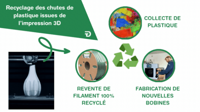 Video presentation of the project